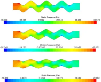 Fig.  15  Pressure  contours  varying  vane  angle(  ) (top  :  100 o ,  bottom  :  120 o ,  bottom  :  140 o ) Table  6  Effects  of  slope  angle  on  pressure  drop  and 