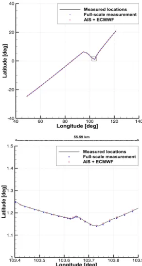 Fig. 9 Time histories of the wave direction measured from  the full-scale measurement and the wave direction  predicted  from  ECMWF  database