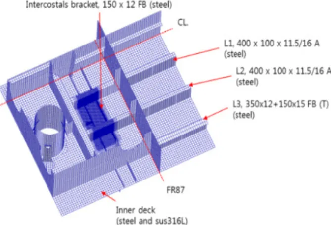 Fig.  6  Comparison  of  chair  and  surrounding  elements  between  present  and  new  chair  model
