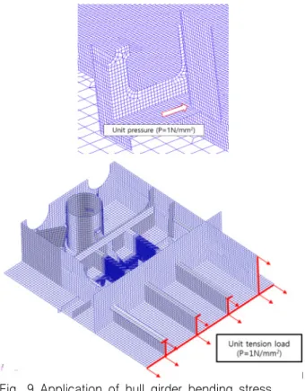 Fig.  8  Detailed  FE  model  of  chair Table  1  Mechanical  properties  of  material