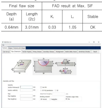 Fig.  14  Input  window  of  RESCEW  2.0
