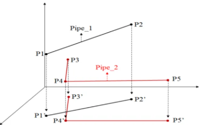 Fig.  5  Orthogonal  projection  on  X-Y  plane