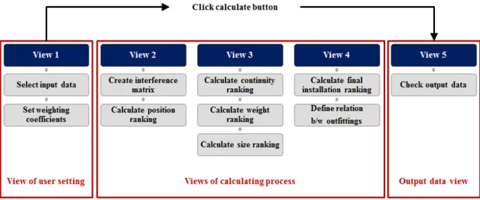 Fig.  7  Composition  of  application  function