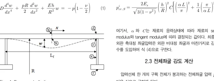 Fig.  1  Pressure  hull  diagram
