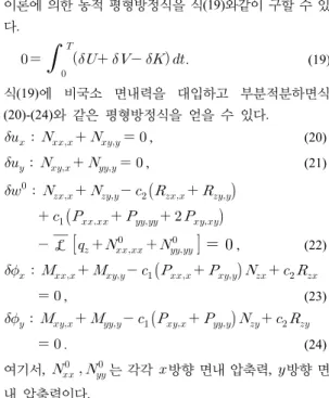 표 2에서 본 연구 I  은   =0.25,  본 연구 II는   =0.3을  표 1의 데이터와 함께 식(27)에 대입하여 얻은 결과이다. 