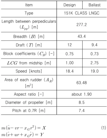 Table 1 Principal particular of the hull, propeller and rudder of  the 151K LNGC