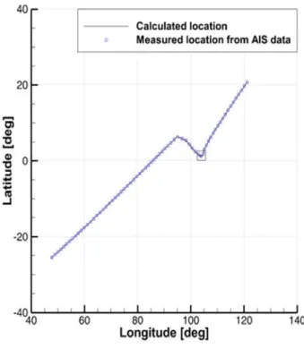 Fig.  7  Comparison  between  ship  locations  acquired  from  AIS  data  and  those  calculated  from  simulation