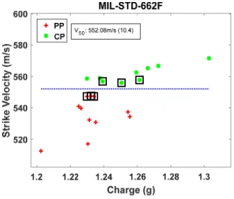 Fig.  2  Example  of  MIL-STD-662F  results    