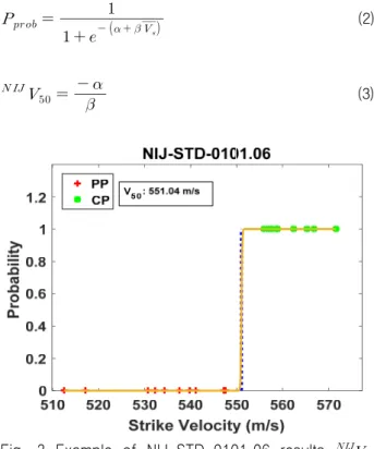 Fig.  3  Example  of  NIJ-STD-0101.06  results    