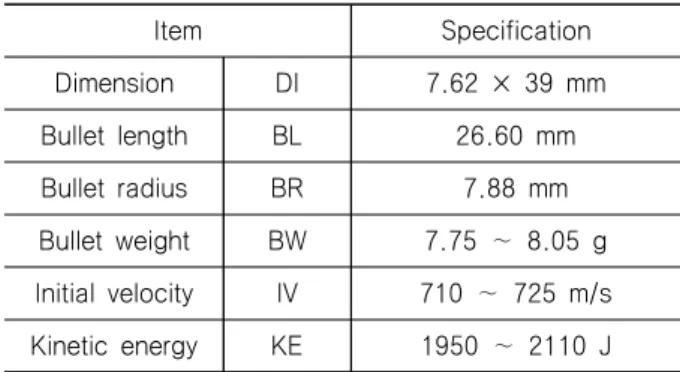 Fig.  5  Ballistic  limit  velocity  measurement  experimental  setup 방호한계속도를 산출하기 위해서 MIL은 산술적 평균을, NIJ는  로지스틱  회귀분석을,  그리고  SVM은  최대마진초평면을  사용하 였다
