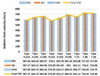 Fig.  9  Experimental  results  with  respect  to  material  types,  thickness,  and  methods 