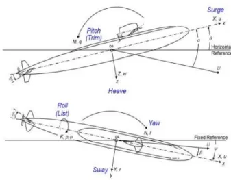 Fig.  1  Coordinate  system