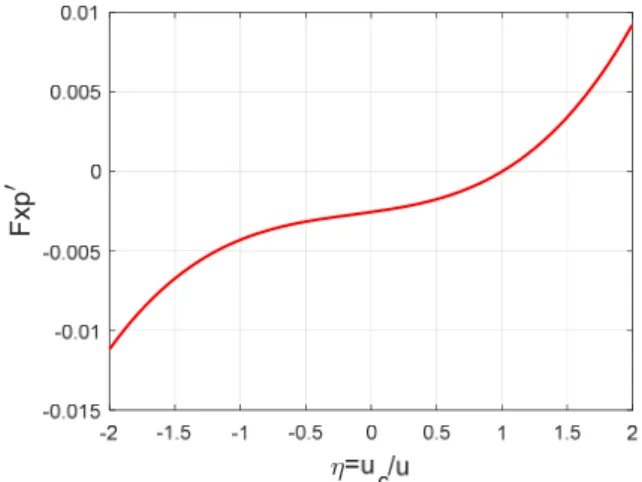Fig.  3  Propulsion  function