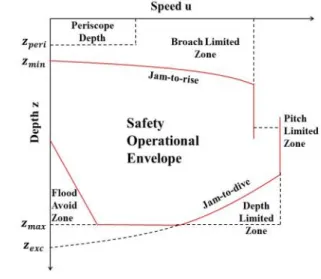 Table  2  Parameters  of  the  MBTs  blowing  model