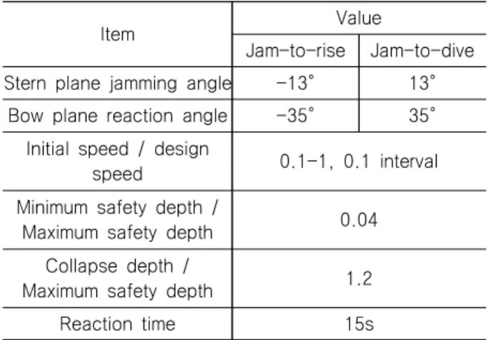 Table  3  Simulation  conditions  for  the  SOE  set-up