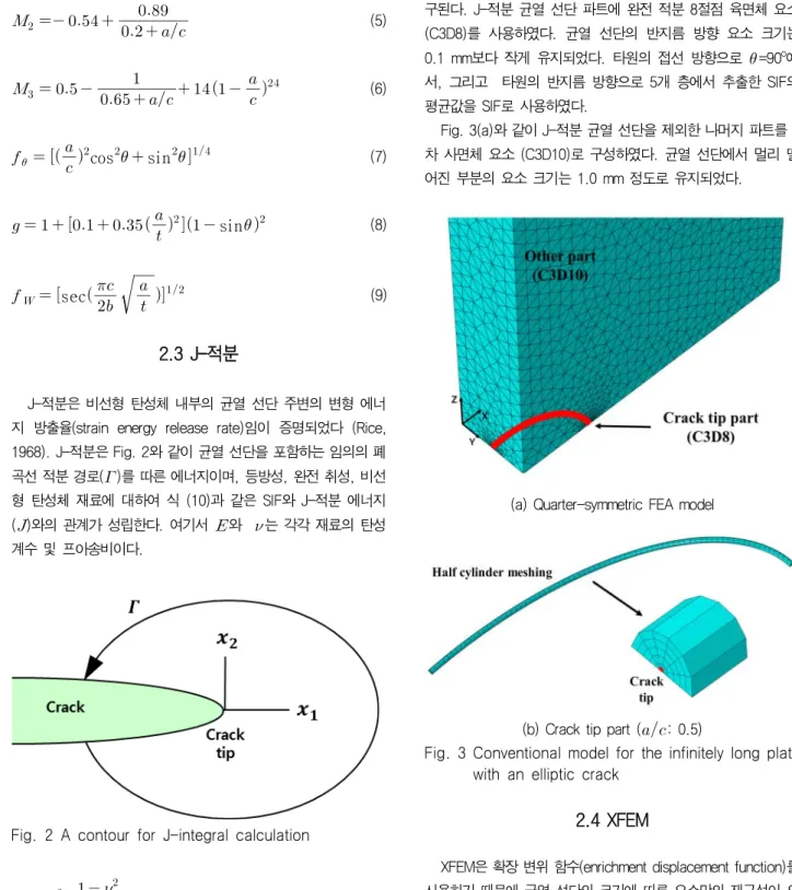 Fig.  2  A  contour  for  J-integral  calculation