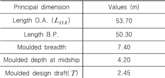 Table  1  Principal  dimensions  of  the  patrol  ship Principal  dimension Values  (m) Length  O.A