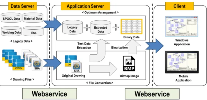 Fig.  6  System  structure  of  neutral  augmented  drawing  visualization  system  and  relation  of  server-client  components 4