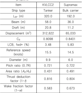 Table  3  Representative  sea  condition