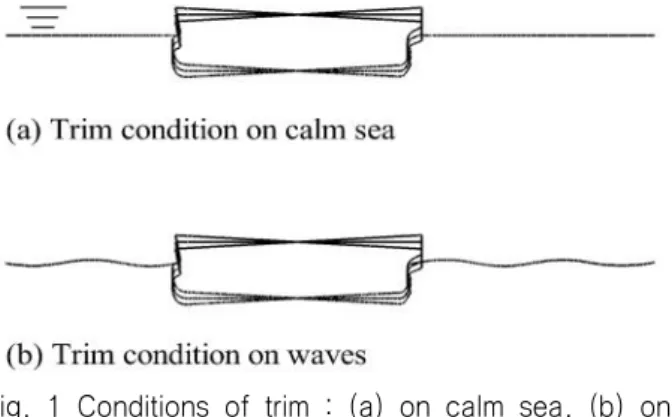 Fig.  1  Conditions  of  trim  :  (a)  on  calm  sea,  (b)  on  waves