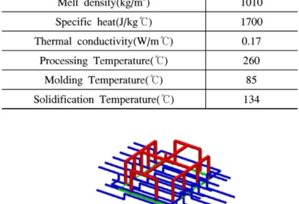 Table 1 shows the physical properties of  the frame in  injection molding process used as the input conditions of  the finite element(FE) analysis on it