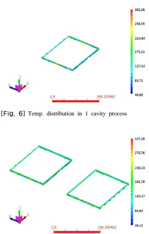 Fig. 4 and 5 show injection pressures of each resin  after completing filling. Maximum injection pressures of  1 and 2 cavity processes were calculated to be 41.13 and  40.49 MPa respectively.