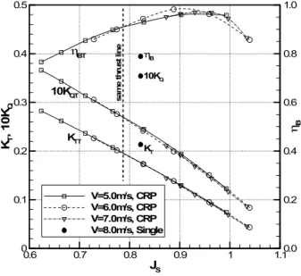 Fig.  12  PBW  analysis  result  for  CRP