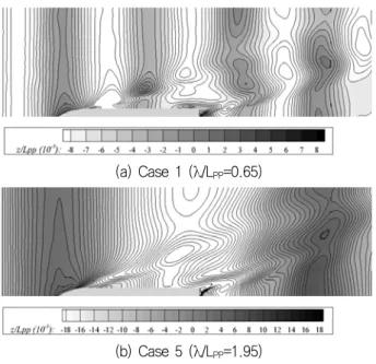 Fig. 8은 대표적으로 단파영역인 Case 1과 장파영역인 Case  5에서 선수와 파랑의 마루가 만나는 지점(t/Te=0)일 때의 파형을  도식화한  것이다