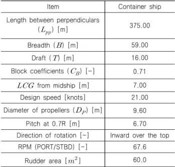 Table  1  Principal  particular  of  the  hull,  propeller  and  rudder  of  the  container  ship