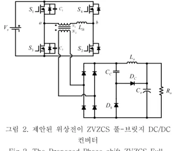 Fig  3.  Constant  Voltage,  constant  current  charge  characteristics 2.5 시뮬레이션 설계 사양 도표  1은  그림  5의  시뮬레이션  설계  사양을  나 타내고  있다