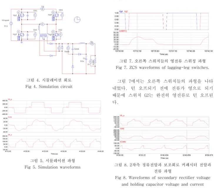 그림  6.  그림  5의  확대파형 Fig  6.  Extended  waveforms  of  Fig  6.