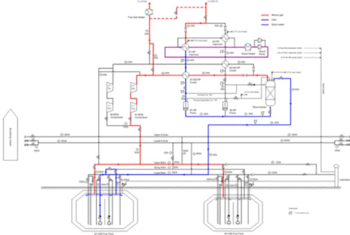Fig.  3  PFD  for  gas  fuel  supply  system  ref.  DSME