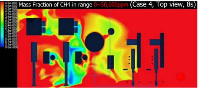 Fig.  16  Time  variations  of  CH4  mass  fraction  at  center measuring points for 4 cases (0~120  seconds) 해석  결과를  검토한  결과,  본  연구에서  구성한  시나리오에서  Gas cloud가 수초 내지 수분동안 형성될 수 있다는 것을 확인할 수 있었으며 특히, Case 3~4의 경우에는 폭발 위험에 관한 요건을  만족하는  것으로  판단된다
