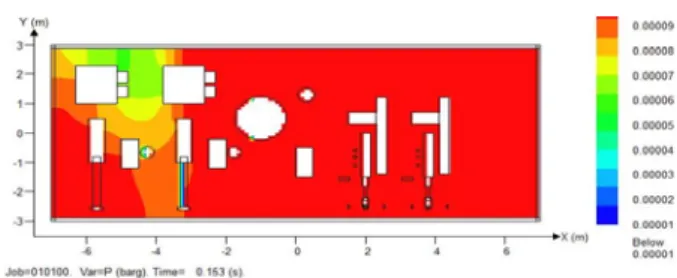 Fig.  23  Explosion  overpressure  curves  as  a  function  of  time  for  case  1~4
