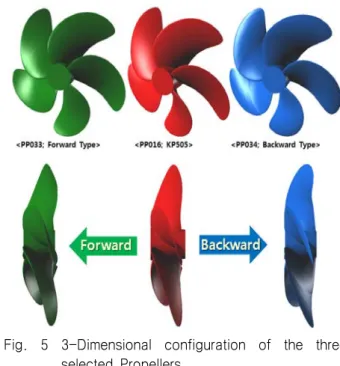 Fig.  3  Discontinuity  of  3-Dimensional  configuration