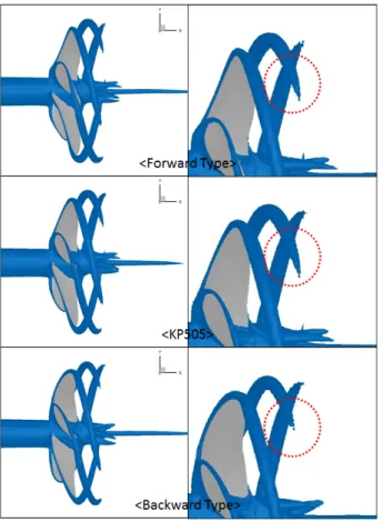 Fig.  8  Iso-surfaces  of  tip  vortex(J=0.7)