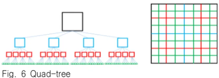 Fig.  7  Flowchart  of  developed  algorithm