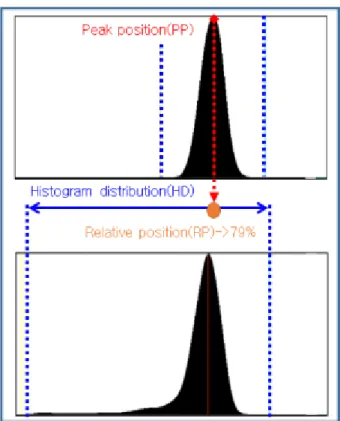 Fig.  12  Ambiguous  histogram  for  binarization