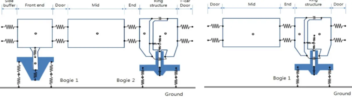 Fig.  6  Two  dimensional  model  of  the  motorized  trailers    