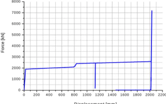 Fig.  20  Energy  history  curves