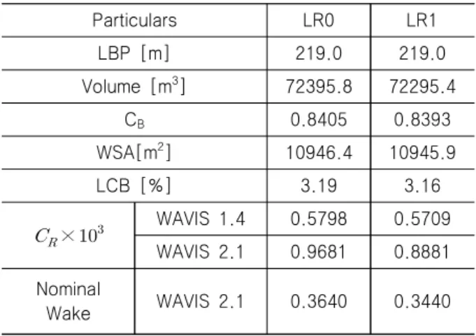Table  4  The  particulars  and  resistances(LR0:LR1)