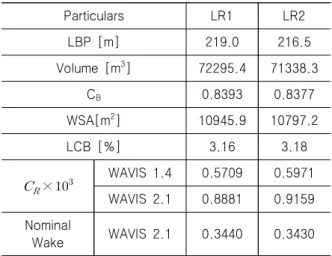 Fig.  12  Comparison  of  the  wave  profiles  (LR2:LR3,  by  Wavis1.4,  Wavis2.1  and  Fluent12.1)