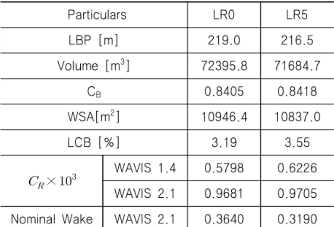 Fig.  18  Comparison  of  the  wave  profiles(LR4:LR5)