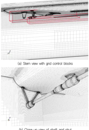Fig.  4  Boundary  layer  development  on  the  side  windows  of  KRISO  LCT