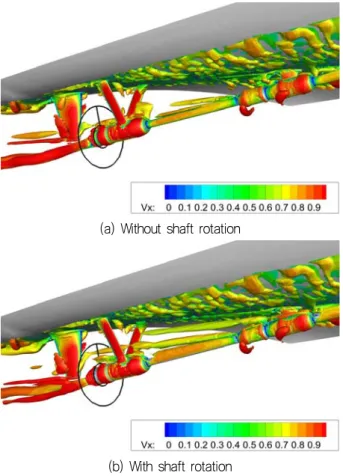 Fig.  7  Vortical  flow  structures  around  the  stern  of  the  hull