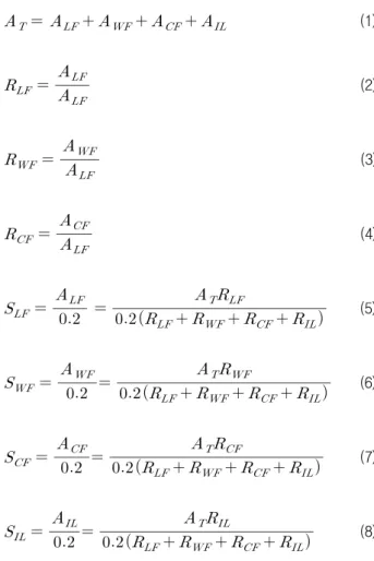 Table  2  Spectral  density  parameters  of  peaks  TypeⅠ (Tri-modal) TypeⅡ (Quarter-modal) TypeⅢ (Quarter-modal) A T 1,000 1,000+α 1,000 R WF 10 -0.8 ,  10 0 ,  10 0.8 R CF 10 -0.8 ,  10 0 ,  10 0.8 S IL 0 (R IL =  0) S CF  /  15(RIL=  0) Eq