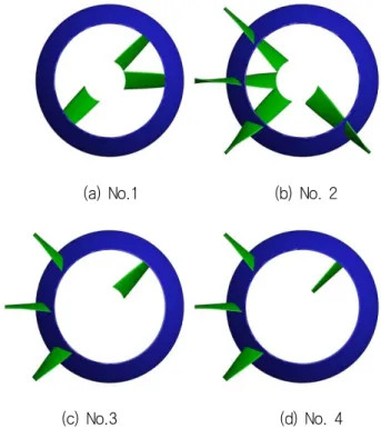 Table  8  Results  of  the  parametric  design  of  PSD No. n M [rps] R PM SP[N] T M [N] Q M [Nm] t PD M[W] 1 7.08 39.83 20.41 0.527 0.232 23.43 2 7.05 39.92 20.48 0.530 0.222 23.45 3 7.10 39.10 19.67 0.522 0.193 23.27 4 7.09 38.85 19.42 0.517 0.182 23.04 