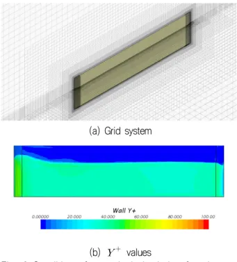 Fig.  5  Computational  domain  &amp;  boundary  condition  for  numerical  simulation  of  plate