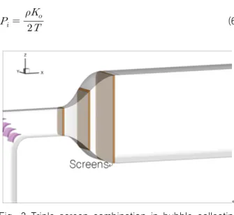 Fig.  3  Triple  screen  combination  in  bubble  collecting  part