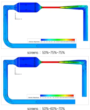 Fig.  5  Numerical  grid  for  high-speed  tunnel